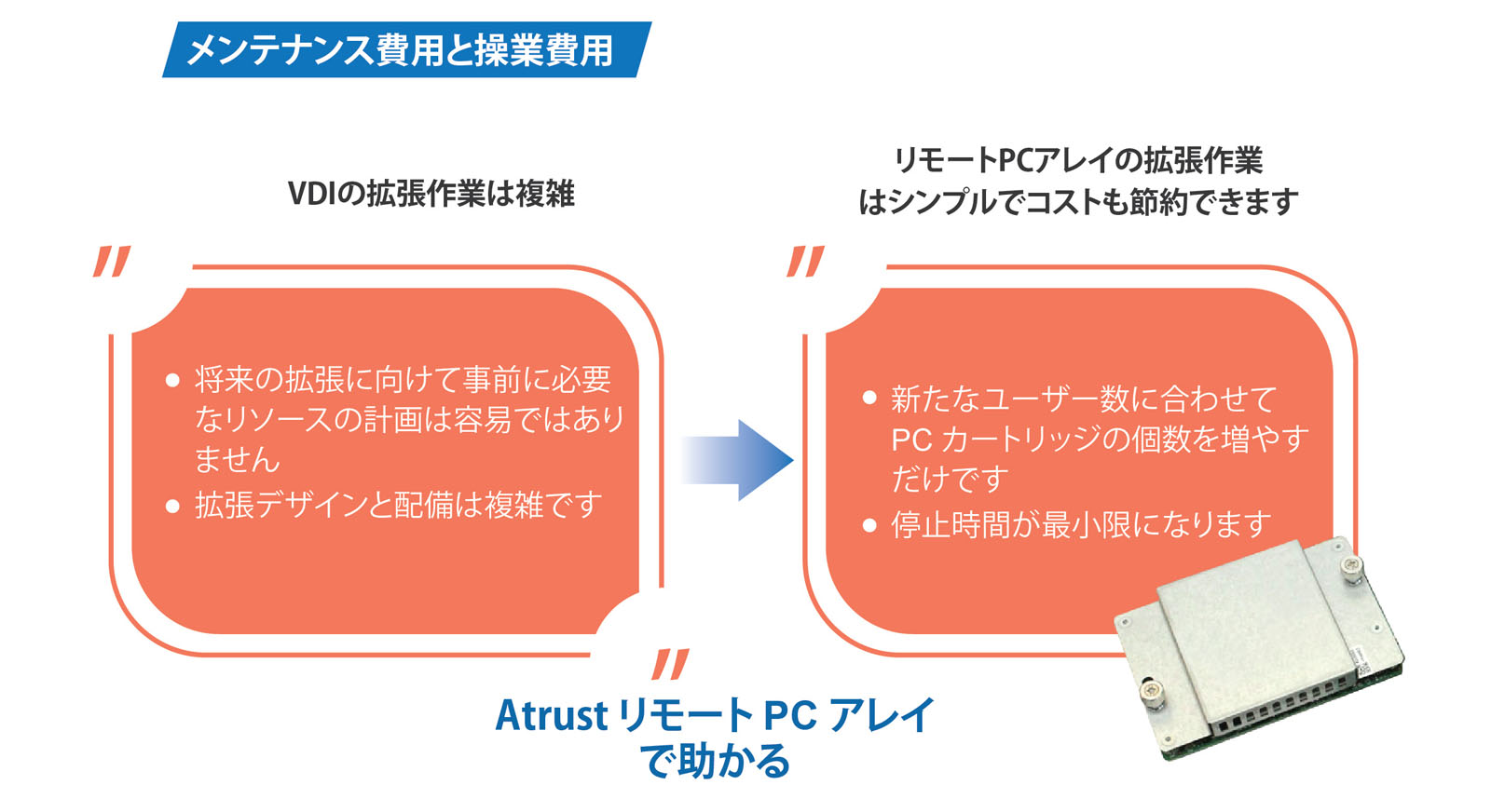 顯示