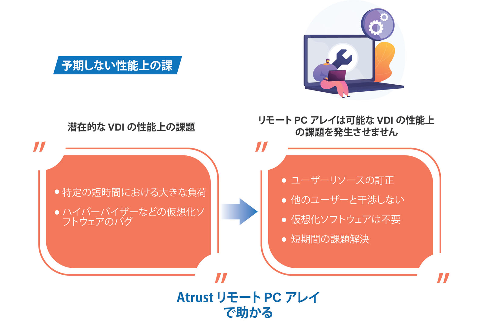 顯示
